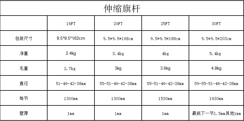 伸缩旗箱规.JPG